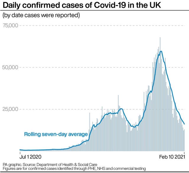 Daily confirmed cases of Covid-19 in the UK