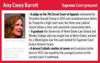 Profile of Amy Coney Barrett, potential Supreme Court nominee;