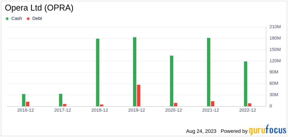 Opera (OPRA): A Modestly Undervalued Player in the Interactive Media Industry