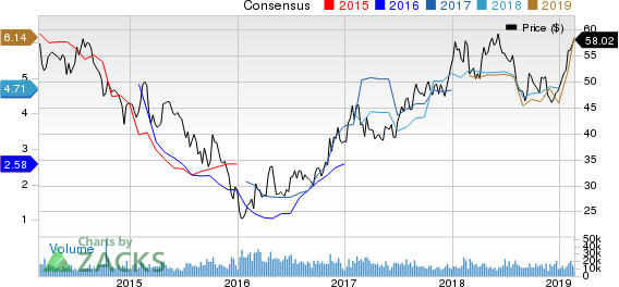 Rio Tinto PLC Price and Consensus