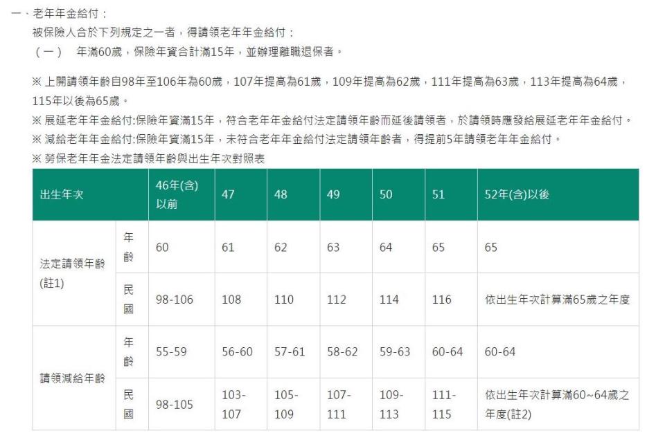 勞保老年年金請領