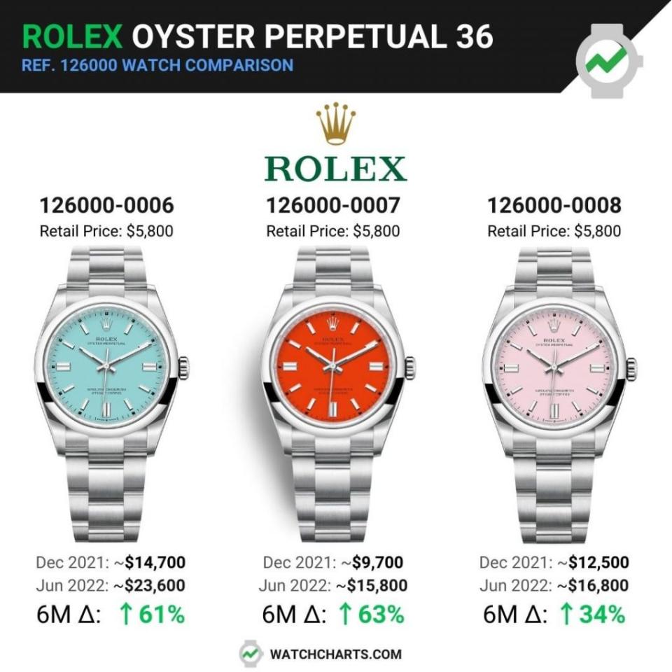 Rolex