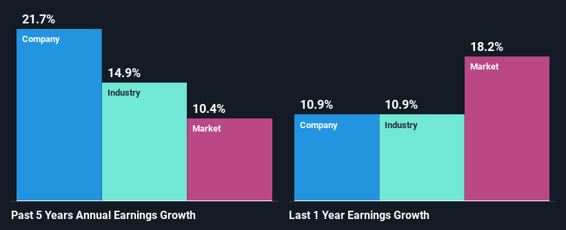 past-earnings-growth