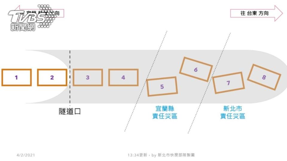 隧道內列車排列位置。（圖／新北市快搜部隊提供）