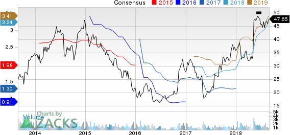 Top Ranked Growth Stocks to Buy for August 29th