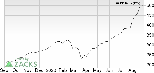 Compass Diversified Holdings PE Ratio (TTM)