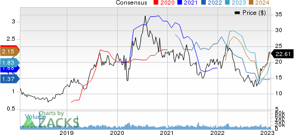 AngloGold Ashanti Limited Price and Consensus