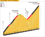 Tour de France 2018, stage 10: Julian Alaphilippe solos to victory with brilliant Alpine attack as Greg Van Avermaet holds onto lead