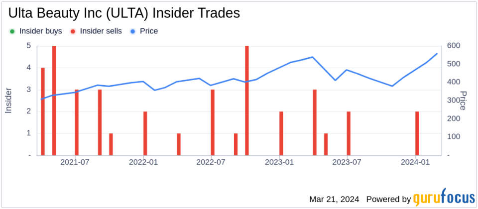 Ulta Beauty Inc (ULTA) President and COO Kecia Steelman Sells 20,950 Shares