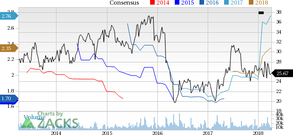 HRB reported earnings 30 days ago. What's next for the company? We take a look at earnings estimates for some clues.