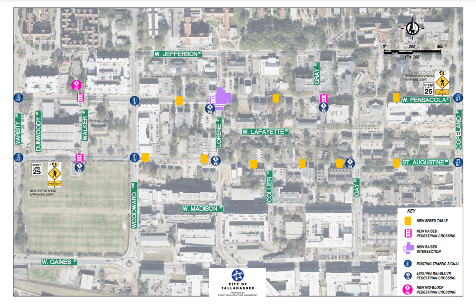 The City of Tallahassee is implementing enhanced traffic safety measures along the Pensacola Street and St. Augustine Road corridors near Florida State University’s campus.