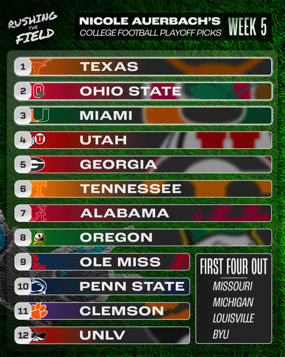 CFP-projection-Week5.png