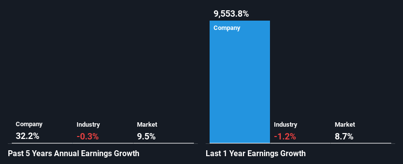 past-earnings-growth