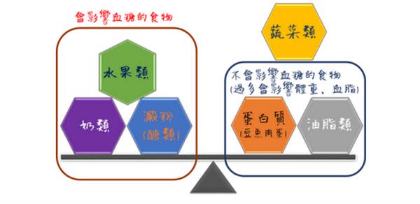 精力湯給人活力滿滿？小心補錯血糖飆高又傷身