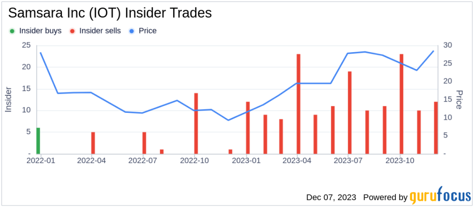 Insider Sell Alert: Samsara Inc's Lara Caimi Cashes Out Over 20,000 Shares