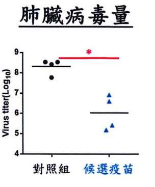 （圖／國衛院提供）