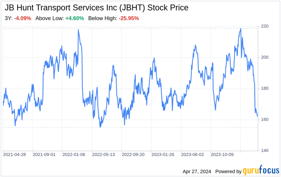 Decoding JB Hunt Transport Services Inc (JBHT): A Strategic SWOT Insight