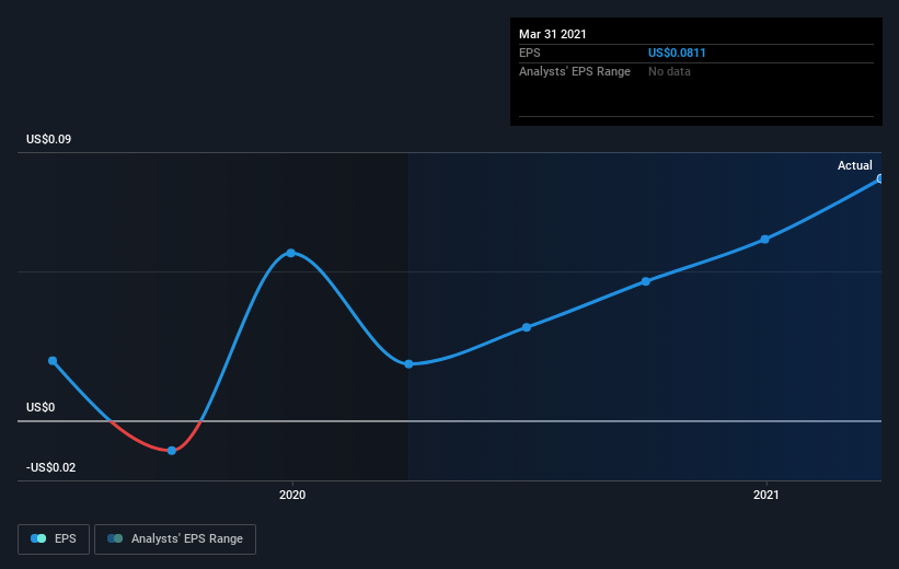 earnings-per-share-growth