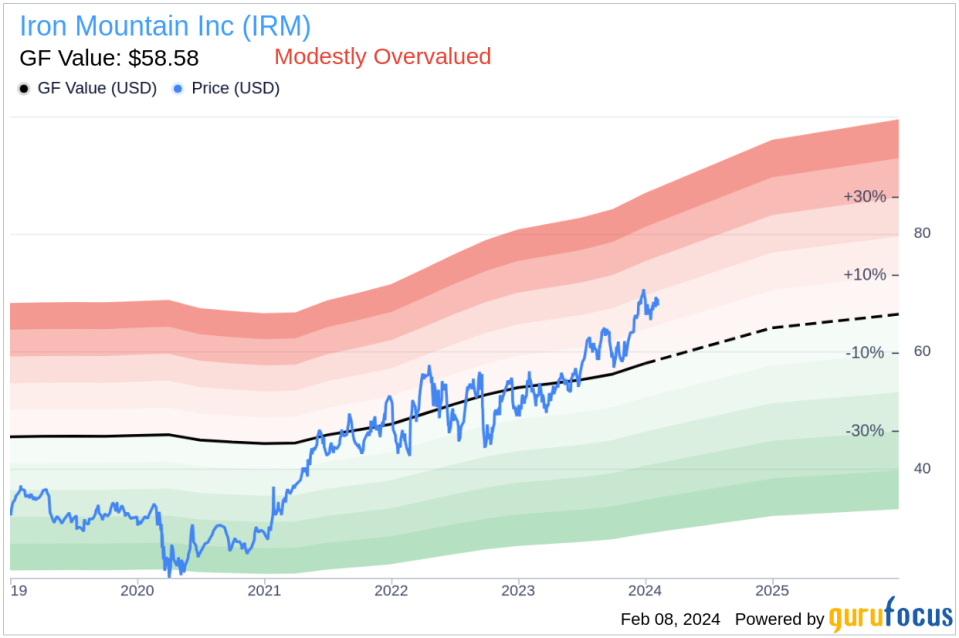 Iron Mountain Inc President and CEO William Meaney Sells 31,750 Shares