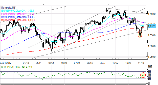 Forex_US_Dollar_Weakest_on_Friday_Euro_Up_After_German_Data_ECB_Speak_body_Picture_2.png, Forex: US Dollar Weakest on Friday; Euro Up After German Data, ECB Speak