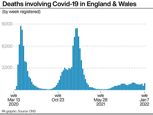 Coronavirus graphic