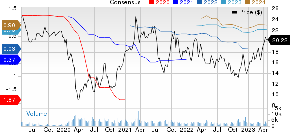 IMAX Corporation Price and Consensus