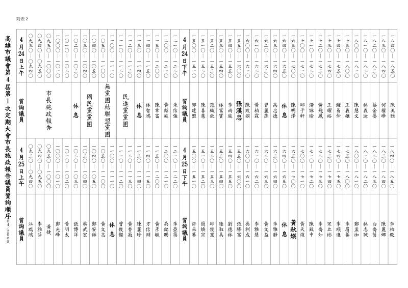 ▲市長陳其邁施政報告與質詢順序表。(圖／高市議會提供)