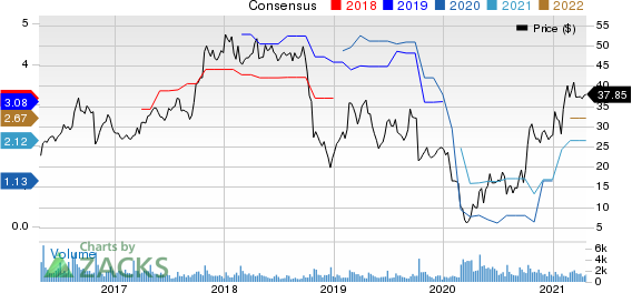 Kraton Corporation Price and Consensus