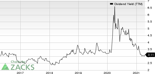 Truist Financial Corporation Dividend Yield (TTM)