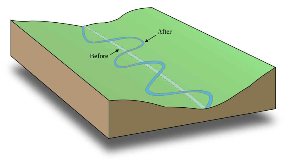 Meander-USDA-Mysid-Wiki