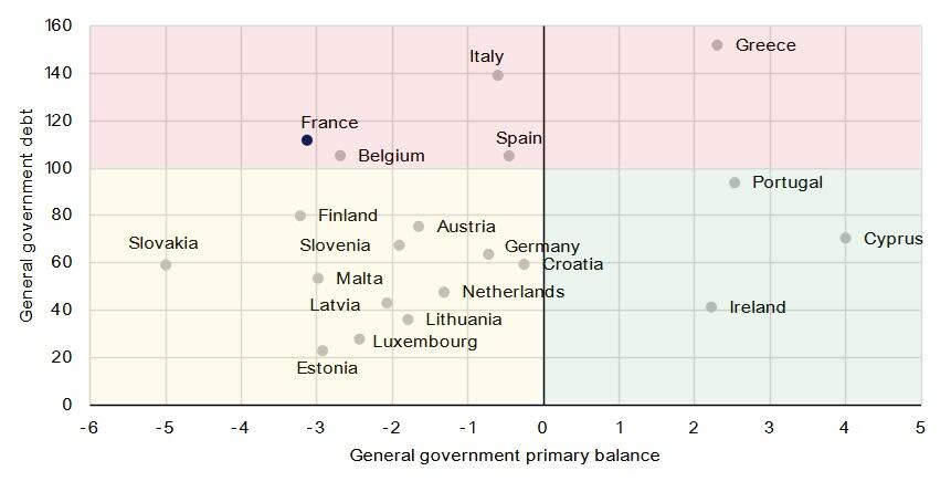 Note: Presented are IMF and Scope Ratings forecasts. Source: IMF World Economic Outlook, Scope Ratings.