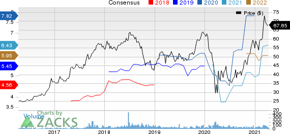 FS Bancorp, Inc. Price and Consensus