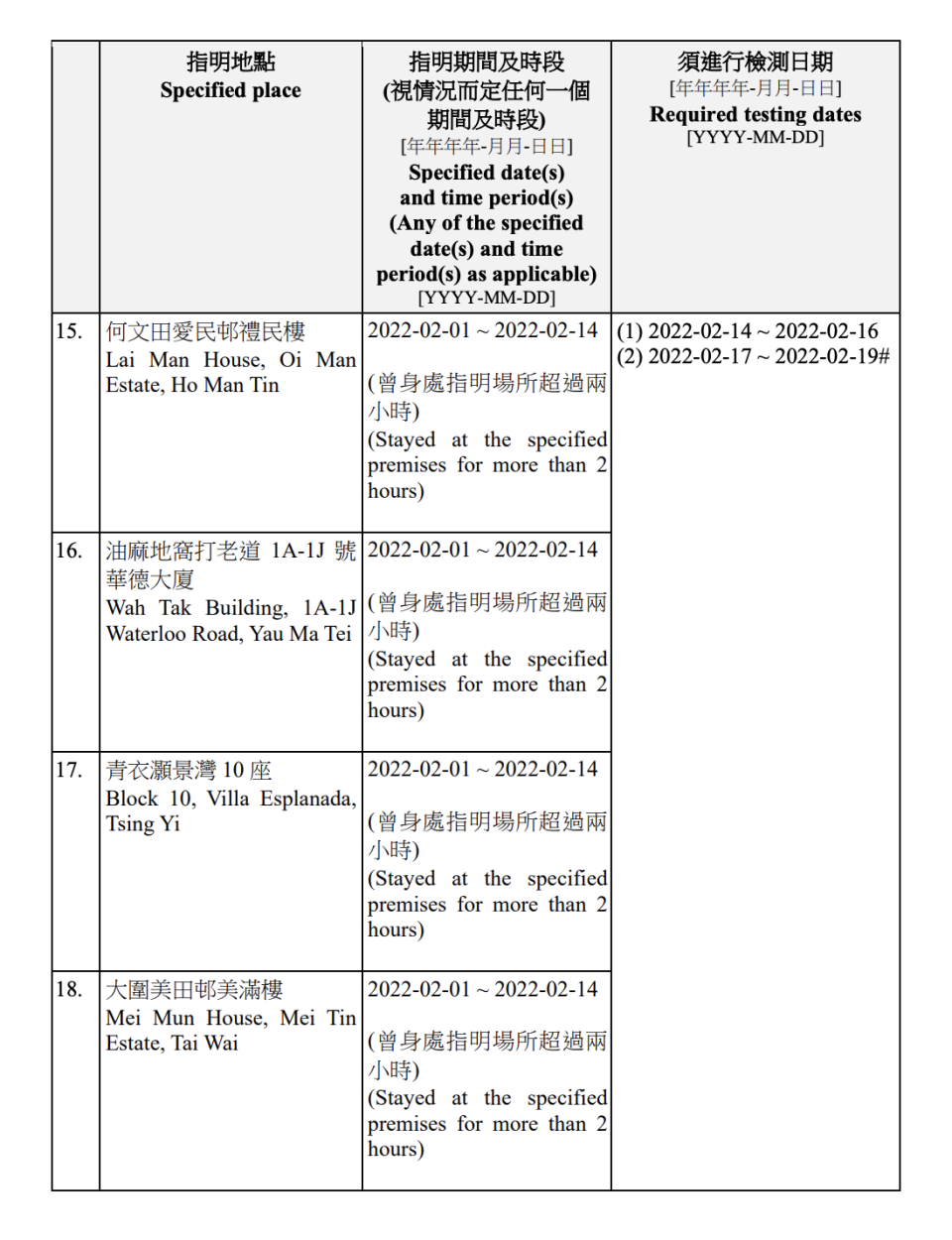 強制檢測名單