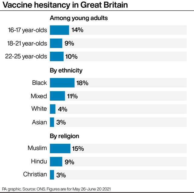 Vaccine hesitancy in Great Britain