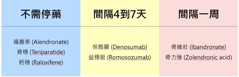 資料提供：安南醫院骨科醫師許惟傑