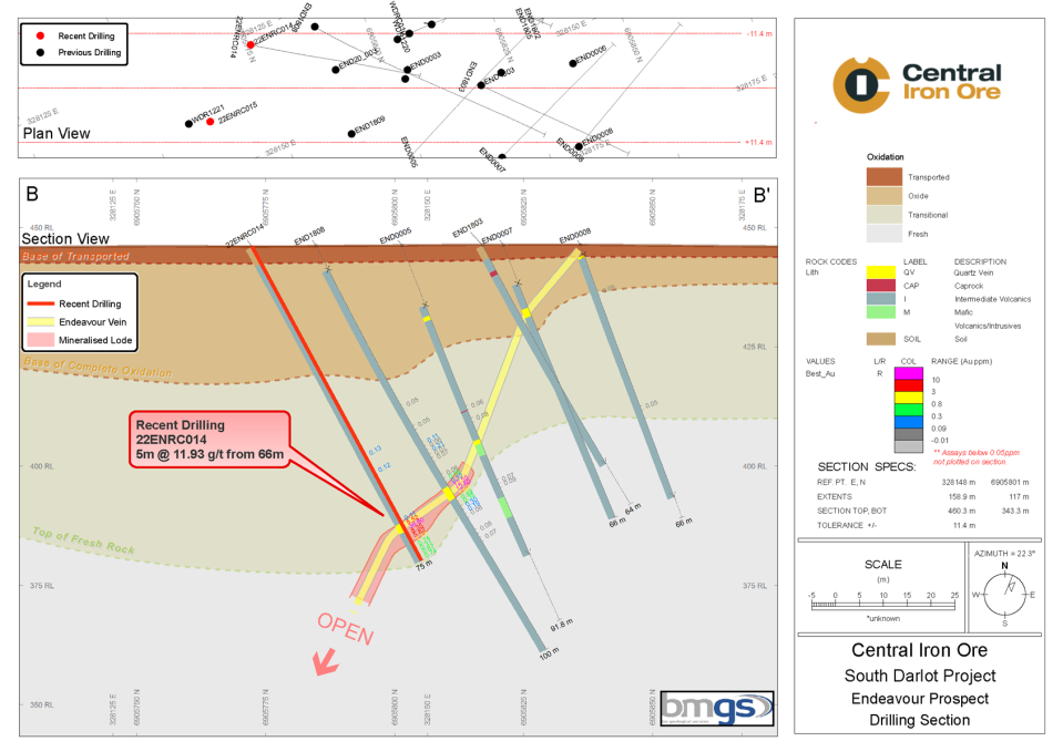 Cross section through the Endeavour deposit.