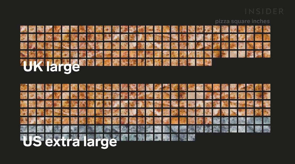 Square inch difference between UK and US Domino's largest pizza