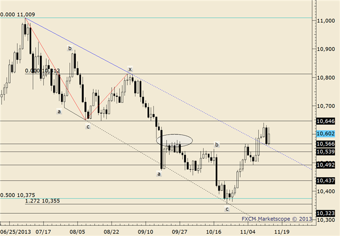 eliottWaves_us_dollar_index_body_usdollar.png, USDOLLAR Pops; Resistance Estimated at 10643 