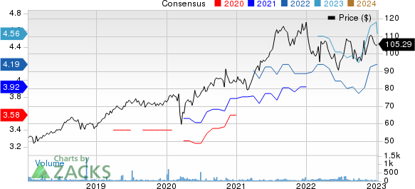 Wolters Kluwer NV Price and Consensus