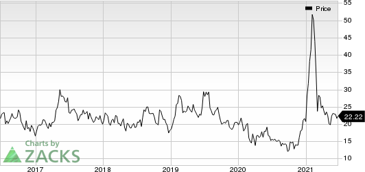 Stratasys, Ltd. Price