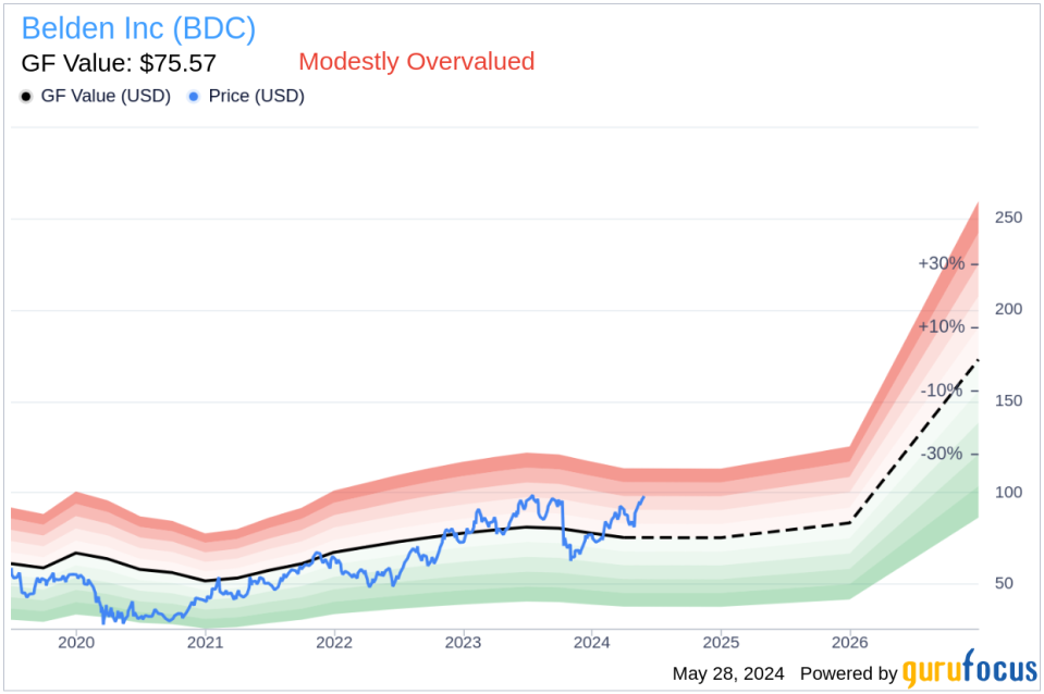 Director David Aldrich Sells 6,700 Shares of Belden Inc (BDC)