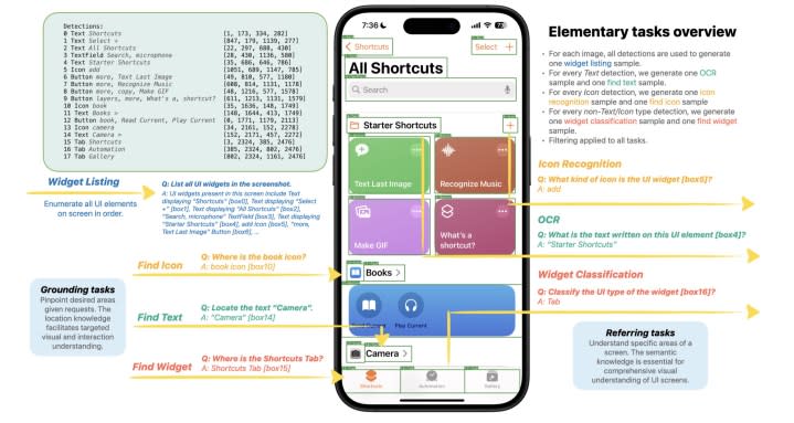 Apple Ferret UI feature cards.