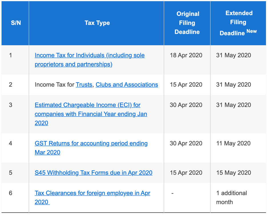 IRAS Tax Filing Period