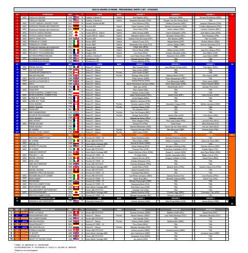 24 hours of le mans entry list