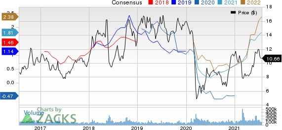 Petroleo Brasileiro S.A. Petrobras Price and Consensus