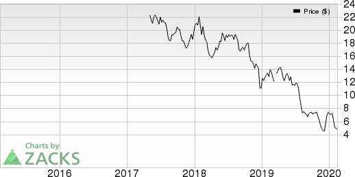 Antero Midstrm Price, Consensus and EPS Surprise