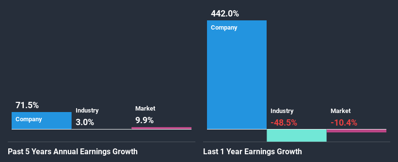 past-earnings-growth