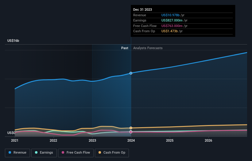 earnings-and-revenue-growth