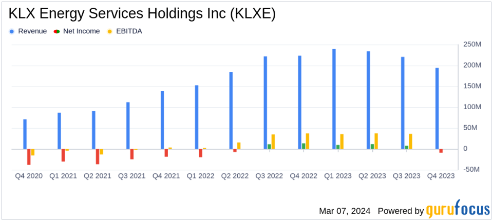 KLX Energy Services Holdings Inc (KLXE) Reports Strong Full Year 2023 Results Amidst Q4 Challenges