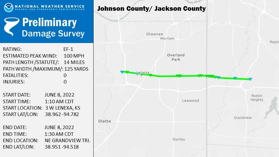 This graphic created by the National Weather Service shows the track of a tornado that touched down early Wednesday morning in Johnson County and moved east into Jackson County, Mo., before lifting back up into the air.